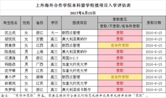 2017年6月15日英语测试面试录取名单