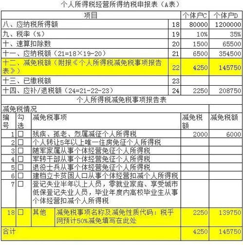 小微企业免税额是多少