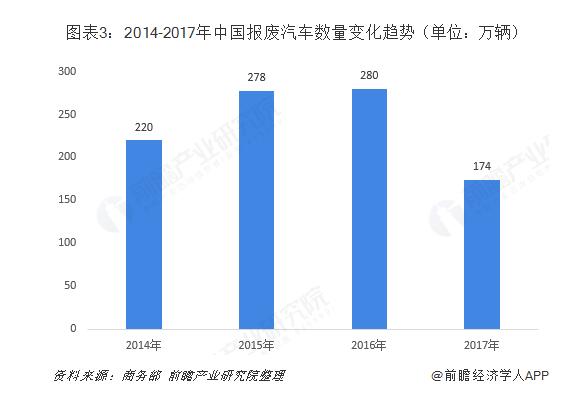 2019汽车用钢行业发展