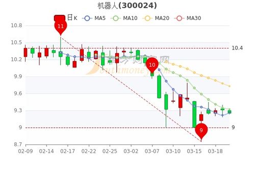 0.02%是什么概念