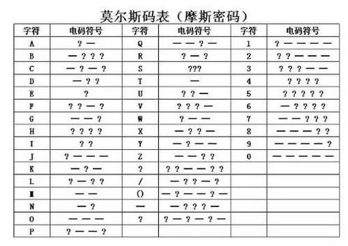 1953年的一张密码情书照把我浪漫到了 哔哩哔哩 