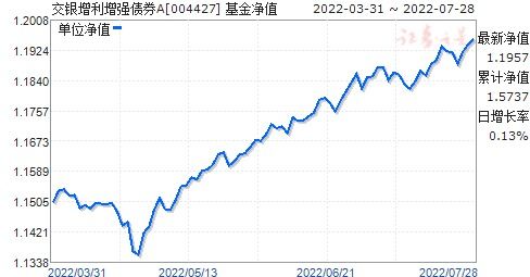 交银精选基金净值