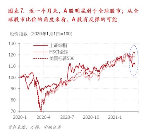 求教现在买黄金比买股票保值吗？