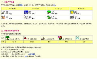 我是阳历1990年8月8日凌晨00点出生的,想知道我的爱情和事业 