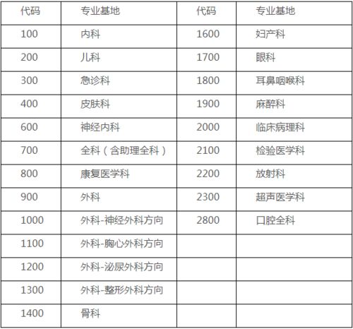 成都医学院护理学录取分数线？成都医学院专科专业有哪些