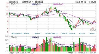 开润股份计划推出3272.127万股限制性股票激励计划