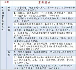 全班52个人,47个政治拿满分 秘诀竟是 3张图 