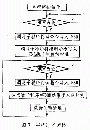 简述五种布局的特点和运用场合