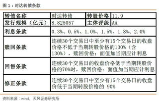 时达发债072527下周一申购 时达转债怎么申购