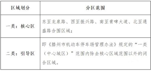 某智慧公共停车场的收费标准如下(淮南智慧停车场收费系统价格表)