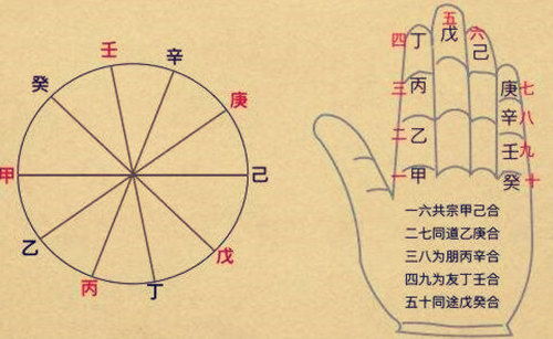 阿进奇门 奇门遁甲天干格局