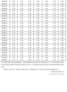 个人投资理财计划