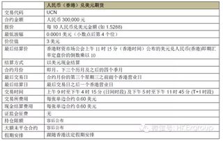 pi币期货交易所价格,1π币=多少人民币2023年价格