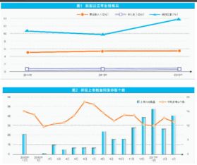 怎么 样买到股票新股.或者马上要发行的股票