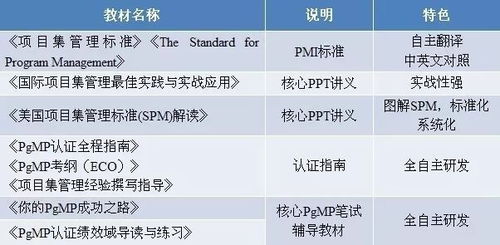 项目集管理PgMPR认证 培训与考试计划 