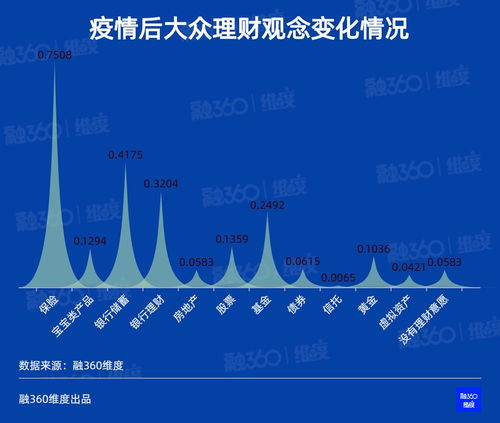 疫情过后你最想买啥 超七成人表示 先买个保险安安心