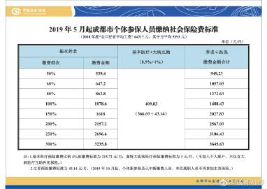 员工入职后多久交社保(2011年新社会保险法)