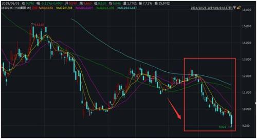 保险和金融和股票有关系吗