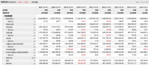 招商证券信用账户自用资金买卖佣金和普通一样吗