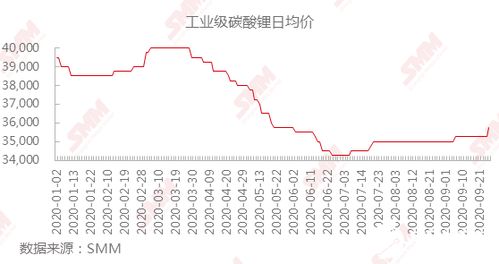 碳酸锂股票有哪些 碳酸锂概念股 涉及生产锰酸锂的股票