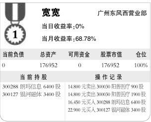 热点轮动过快 天蝎座表现优异