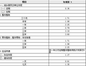 8万元人民币，五年定期，到2022年5月1日到期，请问现在是2022年11月20日，我现在急用想取出来利息怎么算，我得损失多少钱。如果不取这五年应得利息是多少。