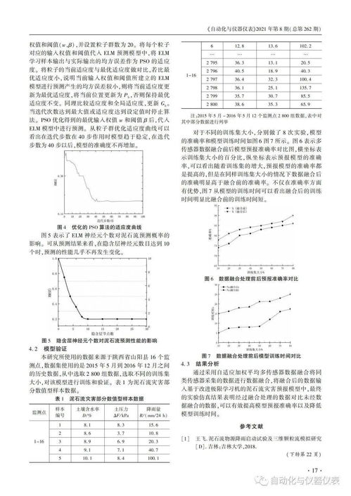 国际计量联合会 测力与称重技术论文选 八届会议主要论文25篇