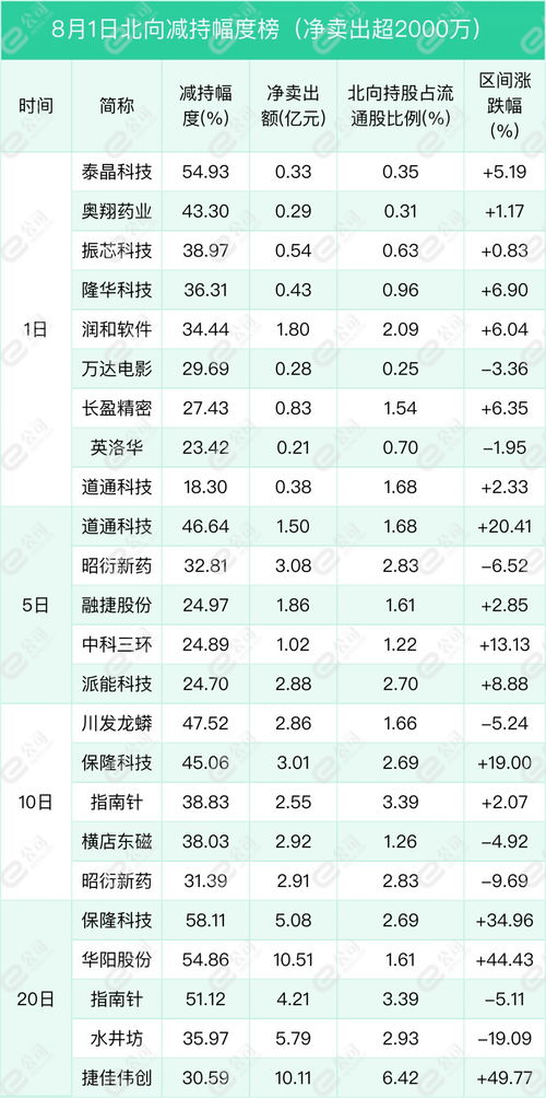 全聚德上半年净利润同比增长118.28%，深化强化餐饮与食品双轮驱动