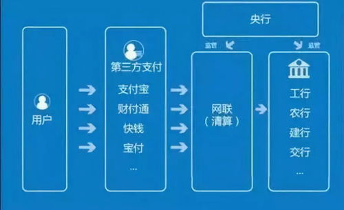 国家下了铁命令 微信 支付宝迎来 巨变 