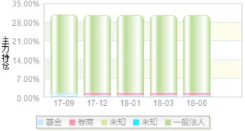 鲁银投资(上海:600784)