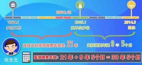 10年 25年 30年 重庆医保缴费年限究竟咋算,来看官方解读 
