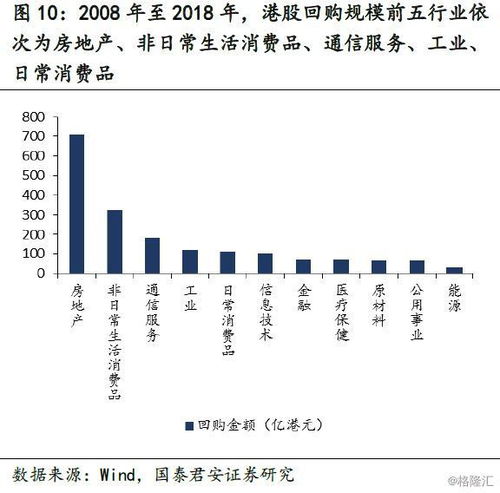 股票退市后股票回购价怎么定价?