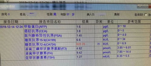 CA724指标是什么意思