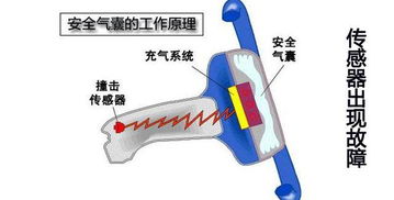 安全气囊新技术毕业论文