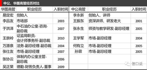 公务员考试在线做题 中公 华图 中政的优缺点