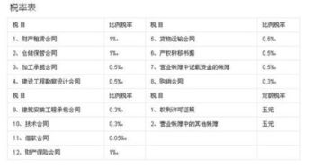 以凭证或账簿件数作为计税依据缴纳印花税的还有哪些？