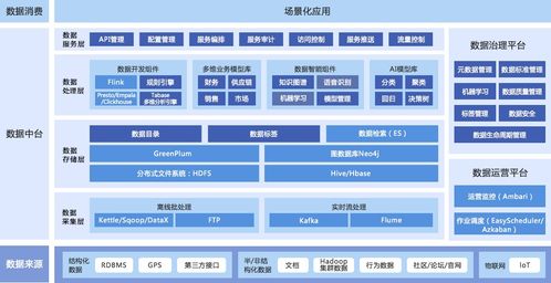 如何解决一分钟内的大量的数据的实时采集