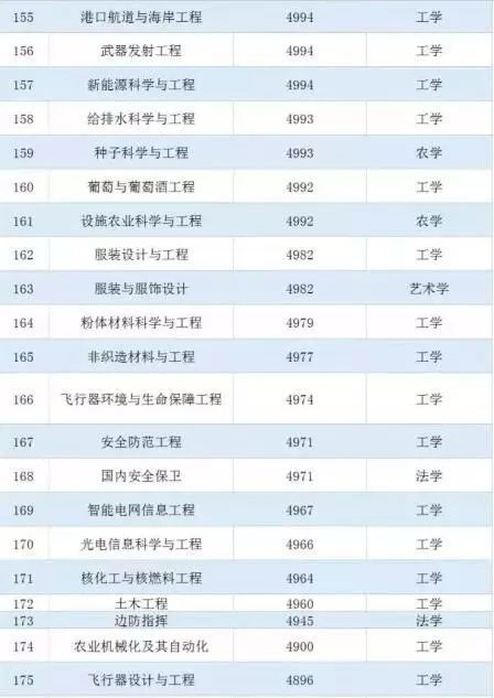 我国大行业工资排行榜工资最高的十大行业