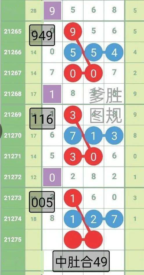 013013013013请问从上面每排013中选一个数字，共有哪些排列组合？帮忙解答一下哦