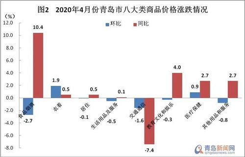 “牛市”与“熊市”选股方法的区别