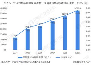 建材市场行情怎样