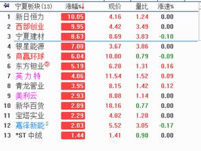 1958 2018 宁夏60周年大庆 临近,本地股或迎炒作