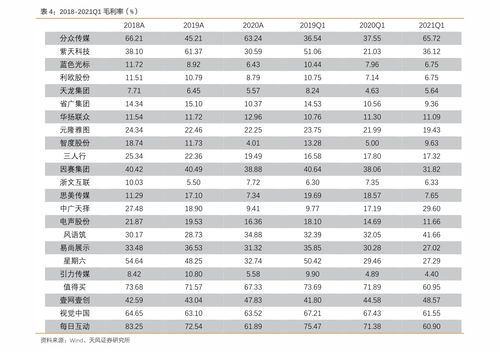 上市公司IPO后，股票的价格问题