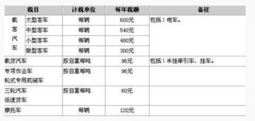 车船税征收标准的计算方法