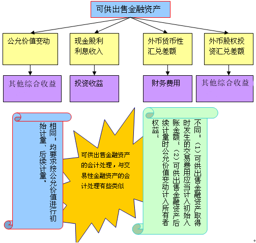 为何企业取得金融资产时，实际支付的价款中会包含已包含但未发放的现金股利或已到付息期但尚未领取的利息