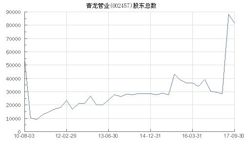 002457青龙管业股票今天为什么开盘暴跌啊？