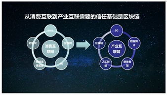 乔布斯区块链技术、中国区块链技术第一人