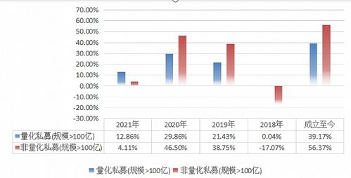 非统计抽样不能量化中的量化是什么意思？