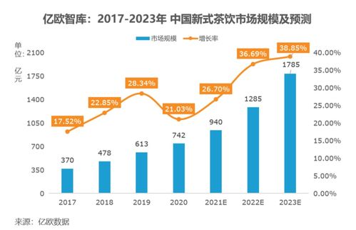 某头部券商宣称两年内完成数字化转型，杨竞霜嘉实基金表示"另请高明