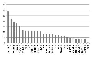 股价跌破2638点的股票有多少只